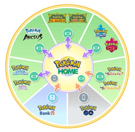 what is pokemon about.